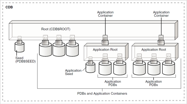 Oracle multitenant что это